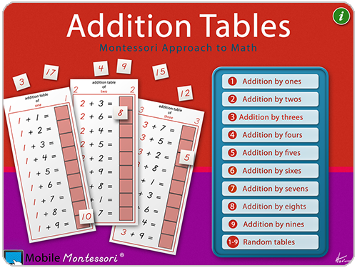 Addition Tables