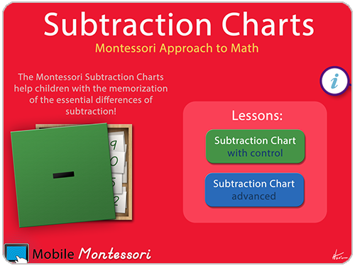 Subtraction Charts