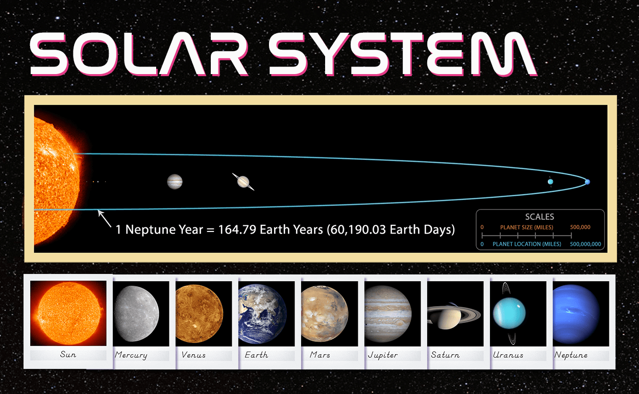 Planets of the Solar System